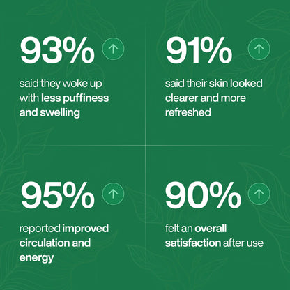 Lymphatic Drainage Wellness Drops