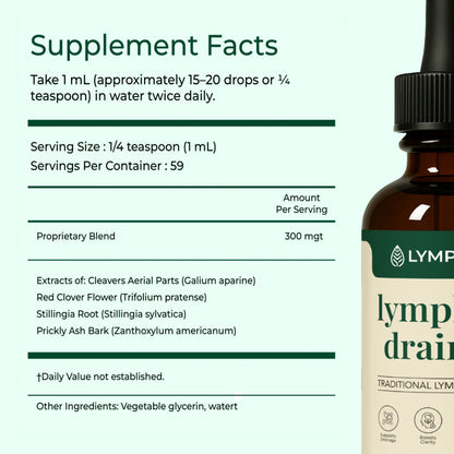 Lymphatic Drainage Wellness Drops